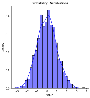 Distributions visualization with Seaborn